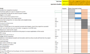HEU – RIA – Application Timeline