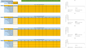 Interim financial reporting summary
